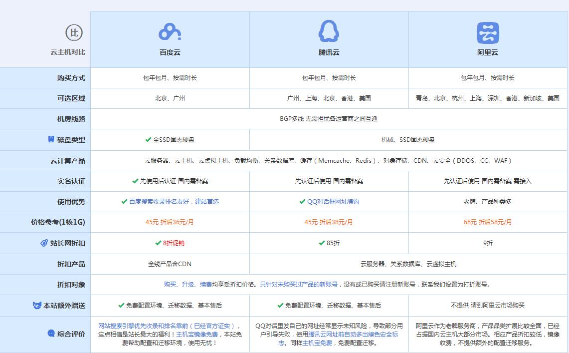 甘洛云主机代理对比.jpg